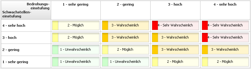 matrix_eintrittswahrscheinlichkeit.png